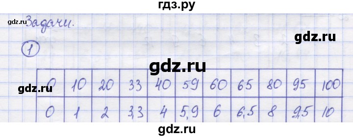 ГДЗ по математике 5 класс Козлов   глава 14 / параграф 2 / упражнение - 1, Решебник