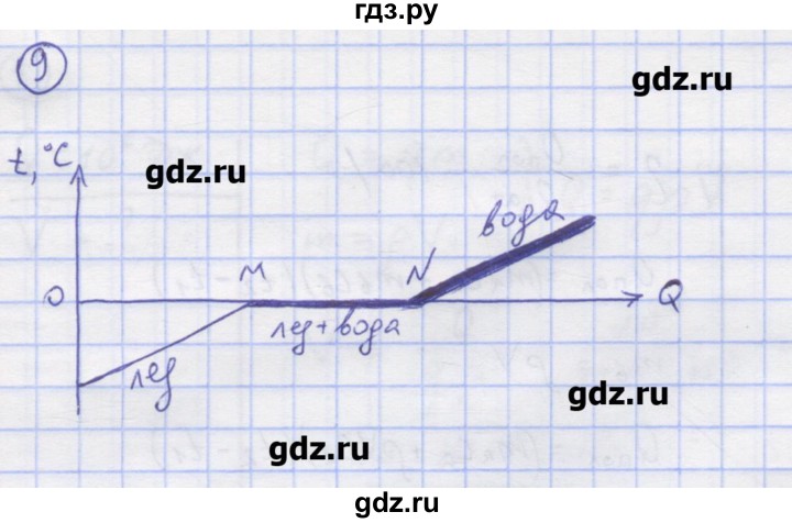 ГДЗ по физике 8 класс Генденштейн   задачи / параграф 4 - 9, Решебник