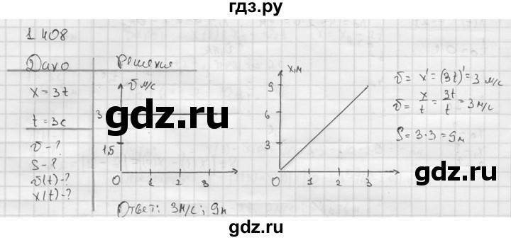ГДЗ по физике 7‐9 класс  Перышкин Сборник задач  номер - 1408, Решебник