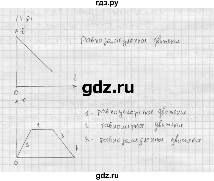 ГДЗ по физике 7‐9 класс  Перышкин Сборник задач  номер - 1481, Решебник