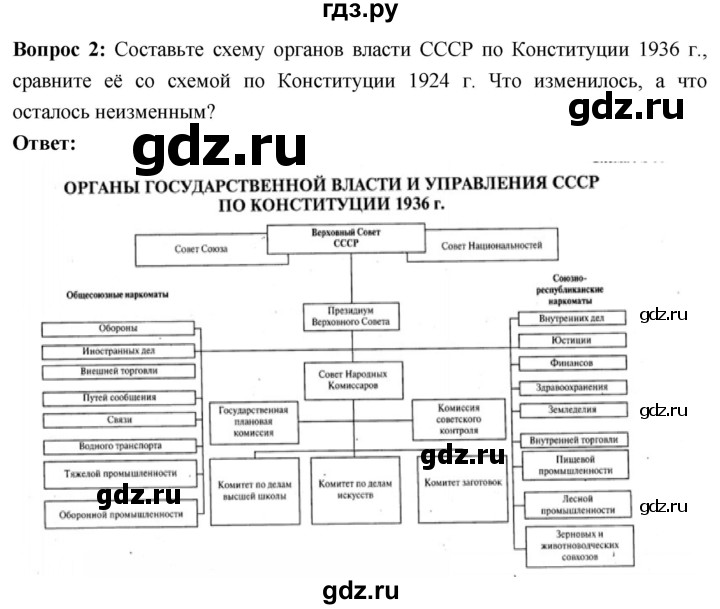 ГДЗ по истории 10 класс Волобуев История России страница - 112, Решебник