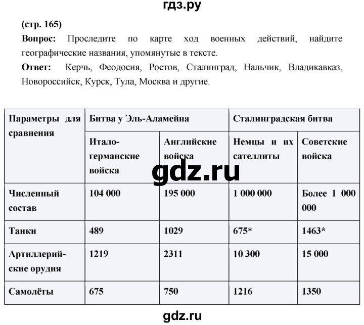 ГДЗ по истории 10 класс Волобуев История России страница - 165, Решебник