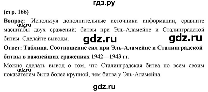 ГДЗ по истории 10 класс Волобуев История России страница - 166, Решебник