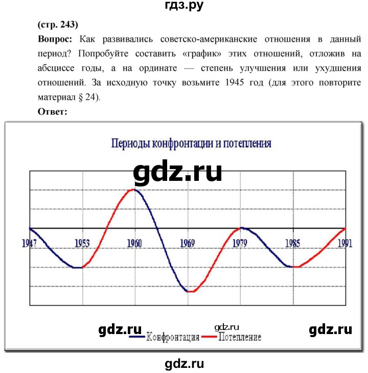 ГДЗ по истории 10 класс Волобуев История России страница - 243, Решебник