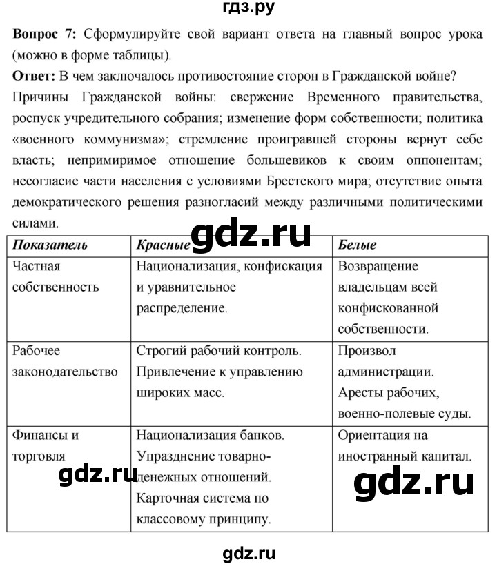 ГДЗ по истории 10 класс Волобуев История России страница - 77, Решебник