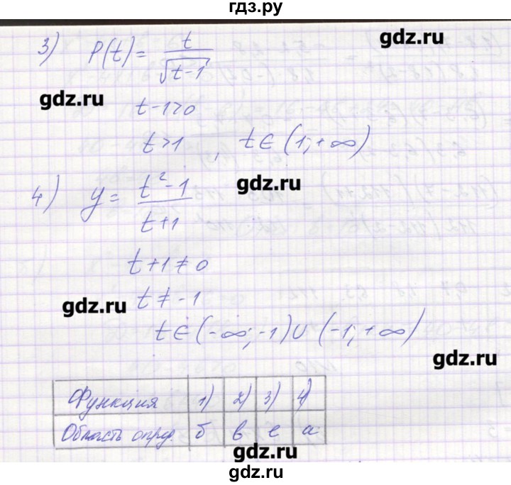 ГДЗ по алгебре 9 класс Звавич дидактические материалы  вариант 1 / С-2 - 1, Решебник 
