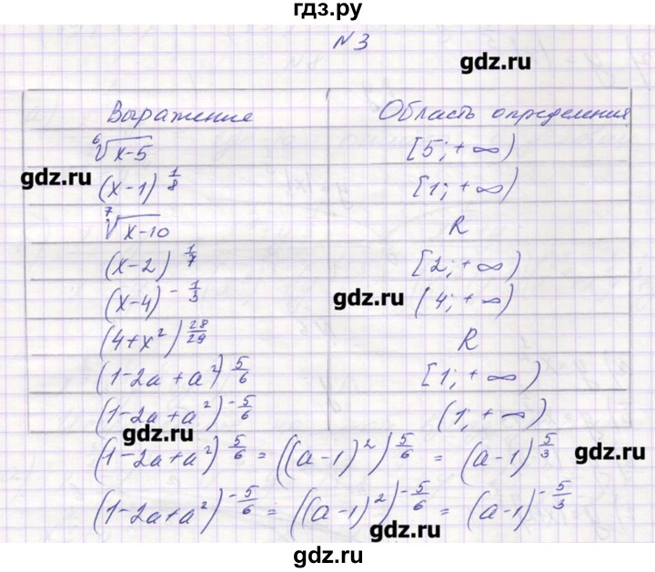 ГДЗ по алгебре 9 класс Звавич дидактические материалы  вариант 1 / С-16 - 3, Решебник 