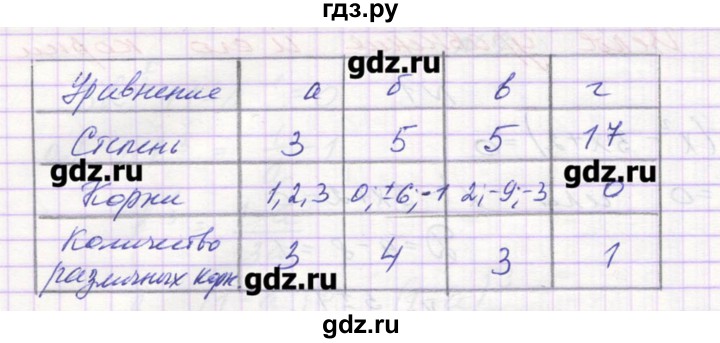 ГДЗ по алгебре 9 класс Звавич дидактические материалы  вариант 1 / С-17 - 1, Решебник 