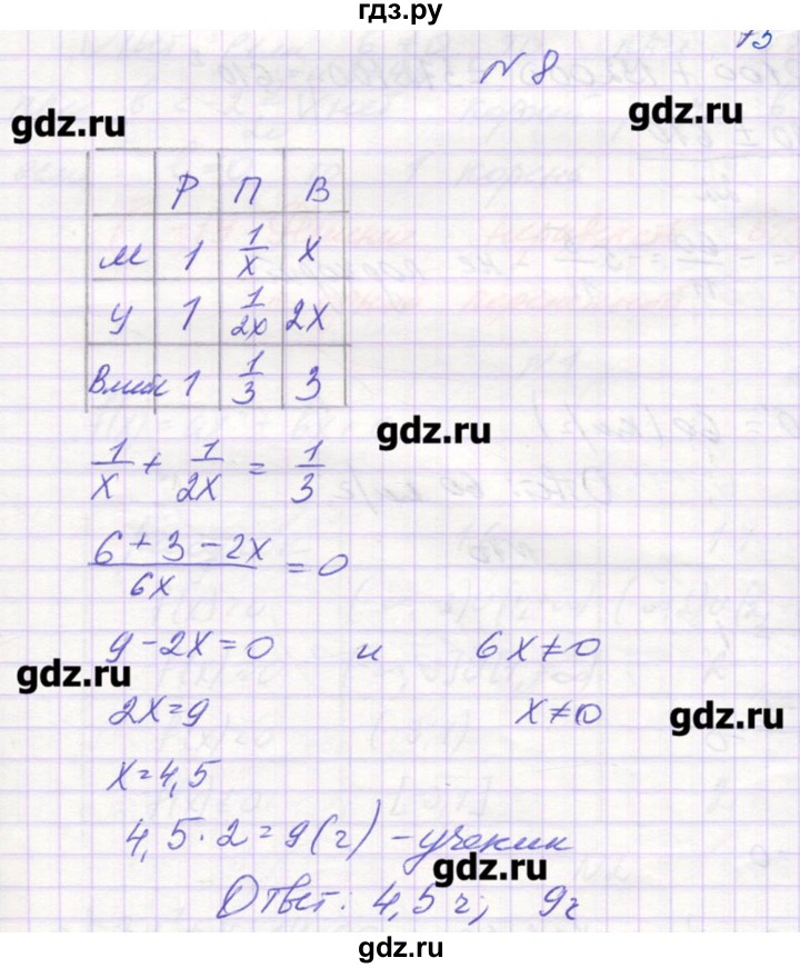 ГДЗ по алгебре 9 класс Звавич дидактические материалы  вариант 1 / С-18 - 8, Решебник 