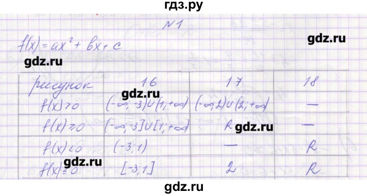 ГДЗ по алгебре 9 класс Звавич дидактические материалы  вариант 1 / С-19 - 1, Решебник 