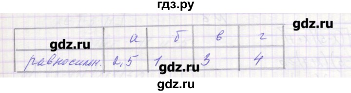 ГДЗ по алгебре 9 класс Звавич дидактические материалы  вариант 1 / С-22 - 3, Решебник 