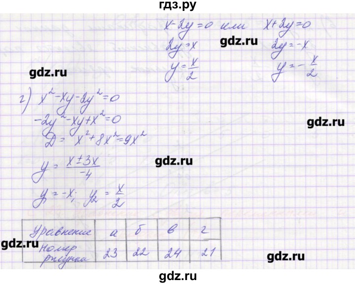 ГДЗ по алгебре 9 класс Звавич дидактические материалы  вариант 1 / С-23 - 6, Решебник 