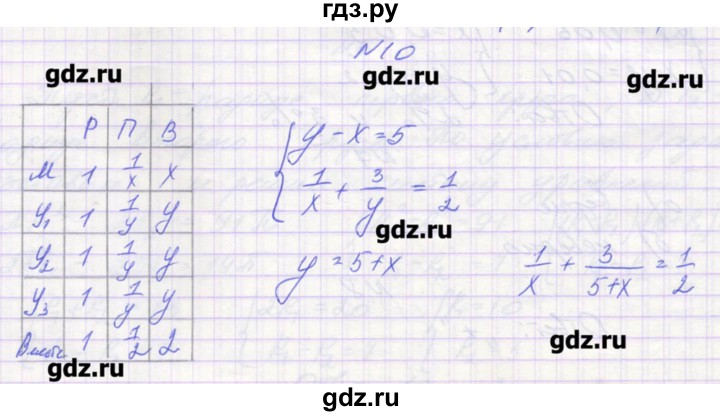 ГДЗ по алгебре 9 класс Звавич дидактические материалы  вариант 1 / С-28 - 10, Решебник 