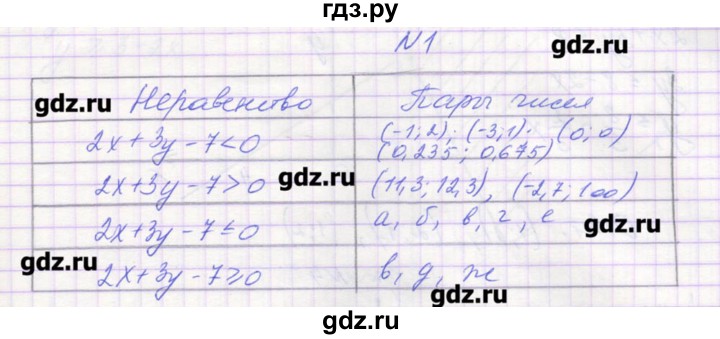 ГДЗ по алгебре 9 класс Звавич дидактические материалы  вариант 1 / С-29 - 1, Решебник 
