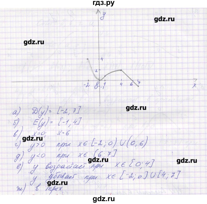 ГДЗ по алгебре 9 класс Звавич дидактические материалы  вариант 1 / С-4 - 10, Решебник 