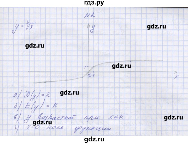 ГДЗ по алгебре 9 класс Звавич дидактические материалы  вариант 2 / С-14 - 2, Решебник 