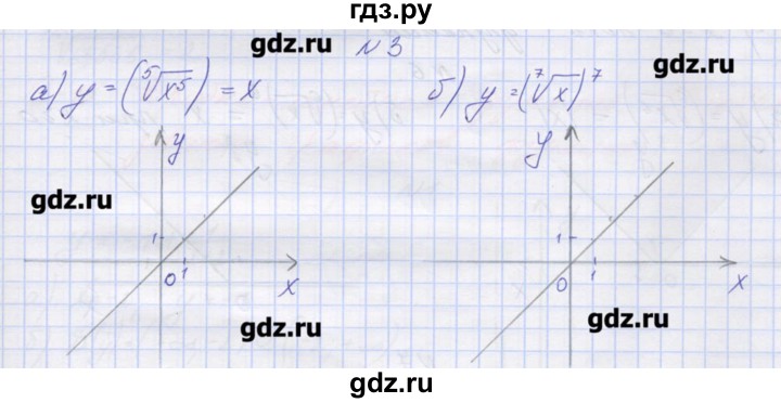 ГДЗ по алгебре 9 класс Звавич дидактические материалы  вариант 2 / С-14 - 3, Решебник 