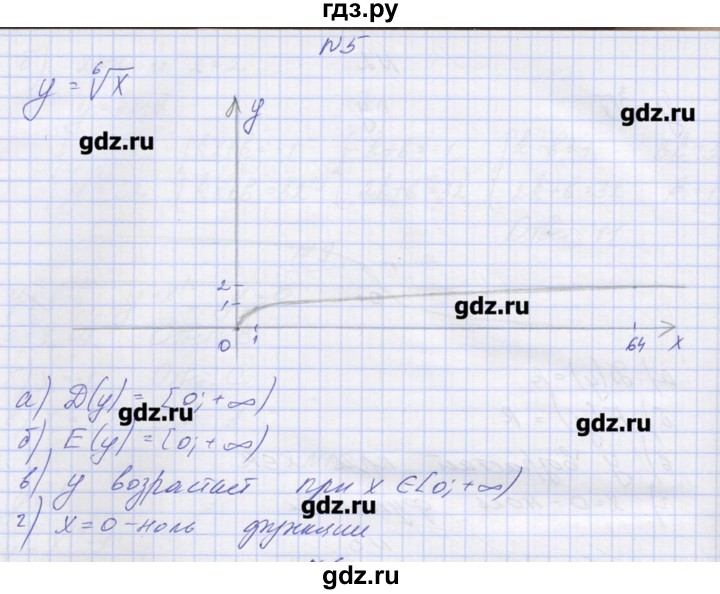 ГДЗ по алгебре 9 класс Звавич дидактические материалы  вариант 2 / С-14 - 5, Решебник 