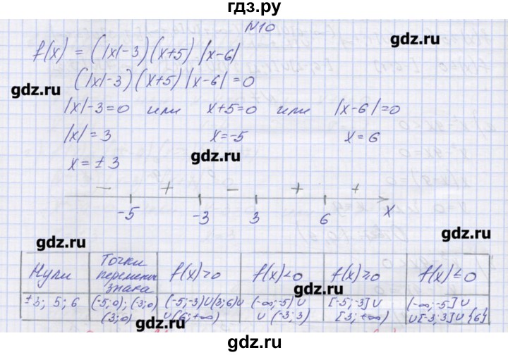 ГДЗ по алгебре 9 класс Звавич дидактические материалы  вариант 2 / С-21 - 10, Решебник 