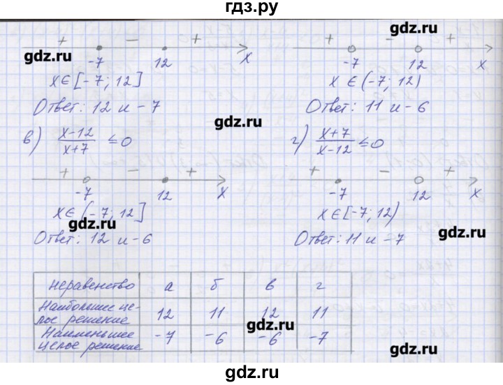 ГДЗ по алгебре 9 класс Звавич дидактические материалы  вариант 2 / С-22 - 7, Решебник 