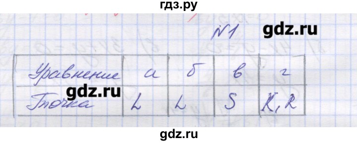 ГДЗ по алгебре 9 класс Звавич дидактические материалы  вариант 2 / С-23 - 1, Решебник 