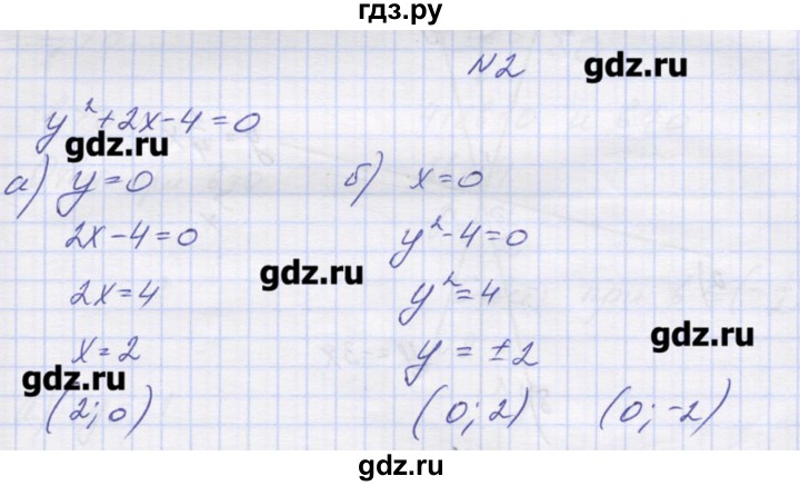 ГДЗ по алгебре 9 класс Звавич дидактические материалы  вариант 2 / С-23 - 2, Решебник 