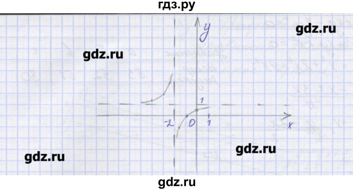 ГДЗ по алгебре 9 класс Звавич дидактические материалы  вариант 2 / С-23 - 8, Решебник 