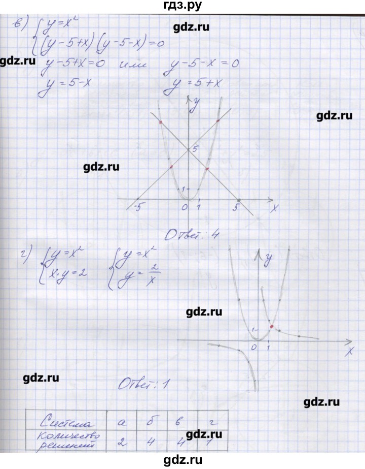 ГДЗ по алгебре 9 класс Звавич дидактические материалы  вариант 2 / С-26 - 3, Решебник 