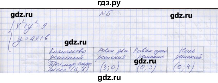 ГДЗ по алгебре 9 класс Звавич дидактические материалы  вариант 2 / С-26 - 5, Решебник 