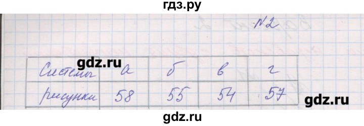 ГДЗ по алгебре 9 класс Звавич дидактические материалы  вариант 2 / С-30 - 2, Решебник 