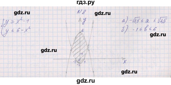 ГДЗ по алгебре 9 класс Звавич дидактические материалы  вариант 2 / С-30 - 8, Решебник 