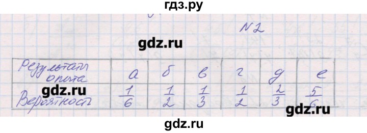 ГДЗ по алгебре 9 класс Звавич дидактические материалы  вариант 2 / С-39 - 2, Решебник 