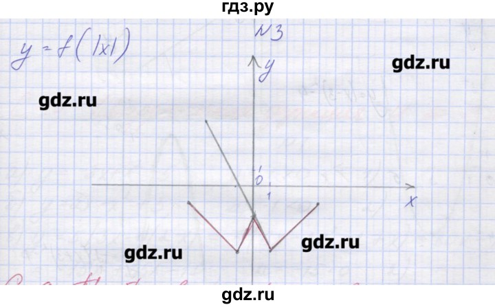 ГДЗ по алгебре 9 класс Звавич дидактические материалы  вариант 2 / С-8 - 3, Решебник 
