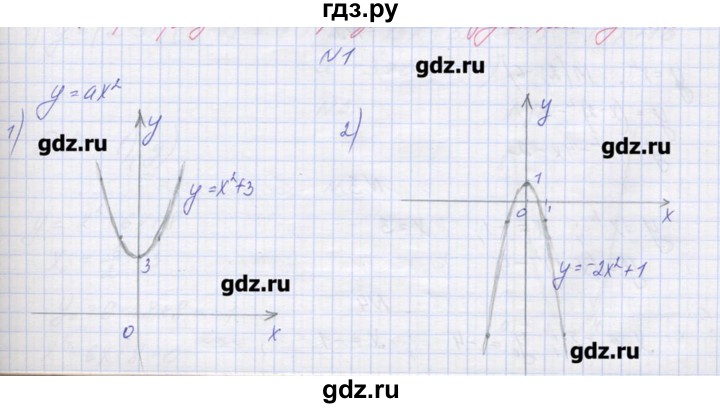 ГДЗ по алгебре 9 класс Звавич дидактические материалы  вариант 2 / С-9 - 1, Решебник 