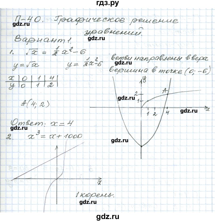 ГДЗ по алгебре 9 класс Евстафьева дидактические материалы   проверочные работы / П-40. вариант - 1, Решебник
