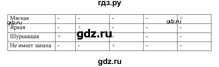 ГДЗ по информатике 2 класс Бененсон часть 1 (страницы) - 33, Решебник