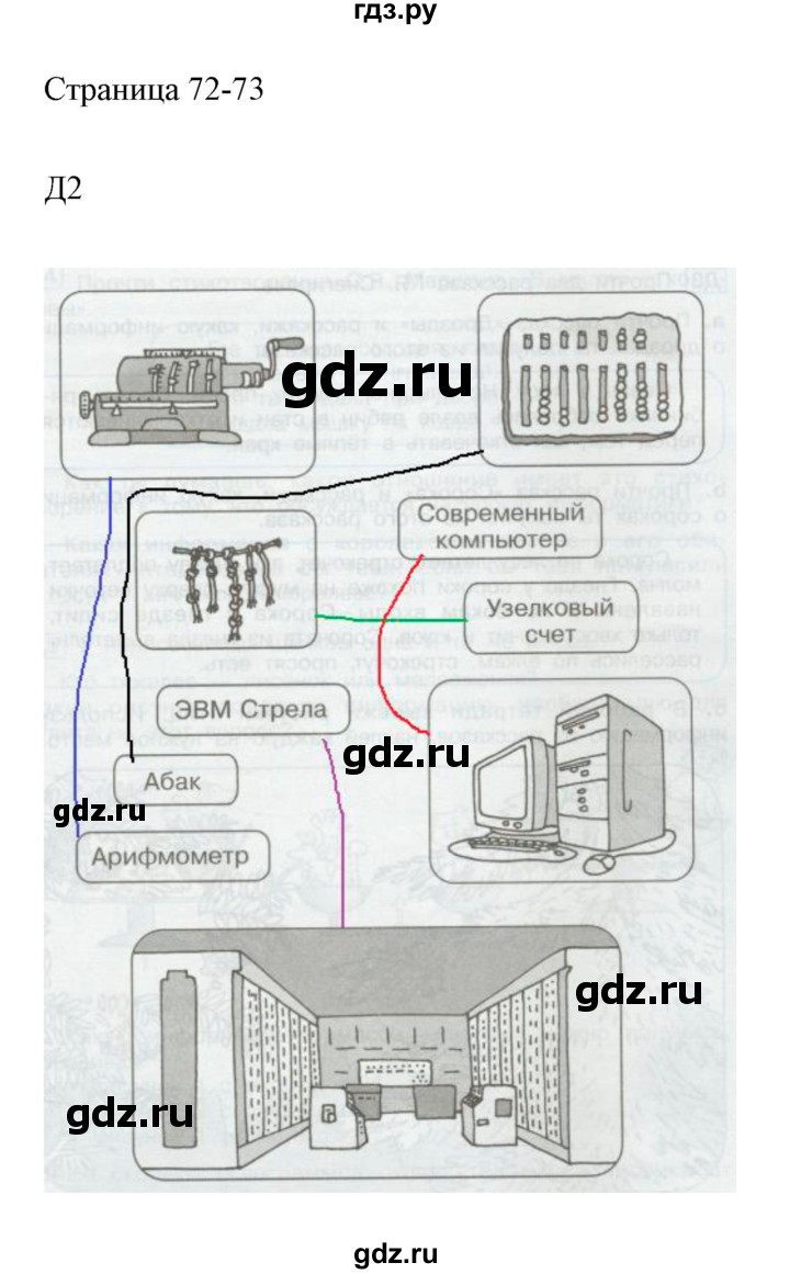 ГДЗ по информатике 2 класс Бененсон часть 1 (страницы) - 72-73, Решебник