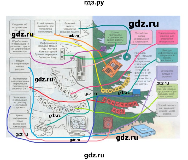 ГДЗ по информатике 2 класс Бененсон часть 1 (страницы) - 79, Решебник