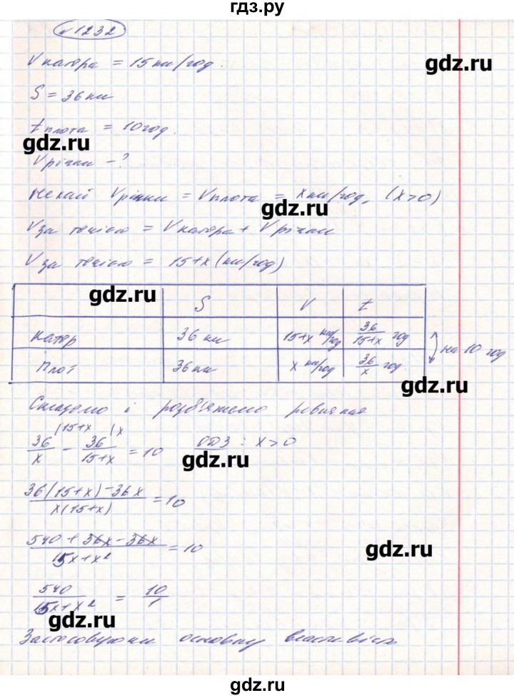 ГДЗ по алгебре 8 класс Бевз   вправа - 1232, Решебник