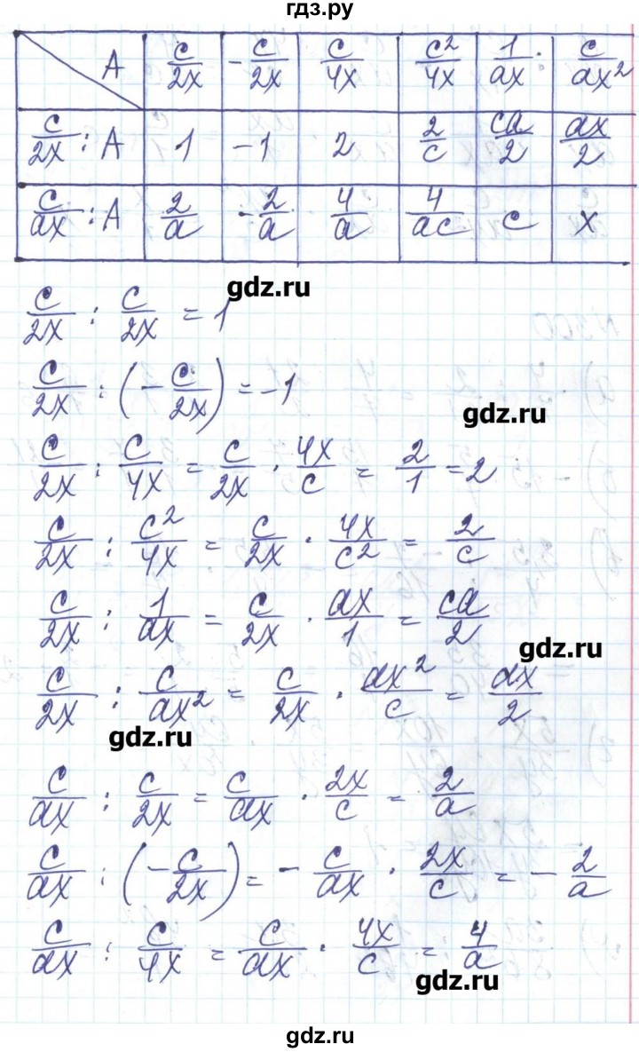 ГДЗ по алгебре 8 класс Бевз   вправа - 299, Решебник