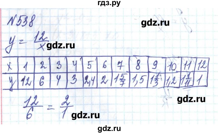 ГДЗ по алгебре 8 класс Бевз   вправа - 538, Решебник