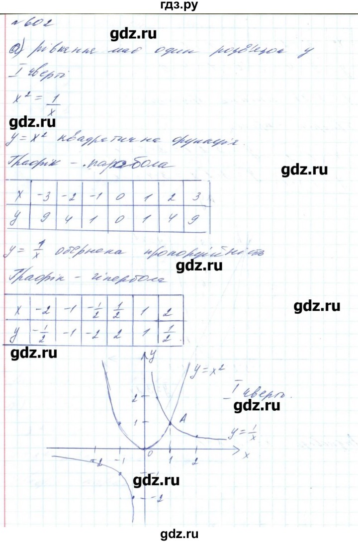ГДЗ по алгебре 8 класс Бевз   вправа - 602, Решебник