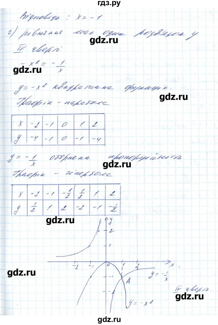 ГДЗ по алгебре 8 класс Бевз   вправа - 602, Решебник