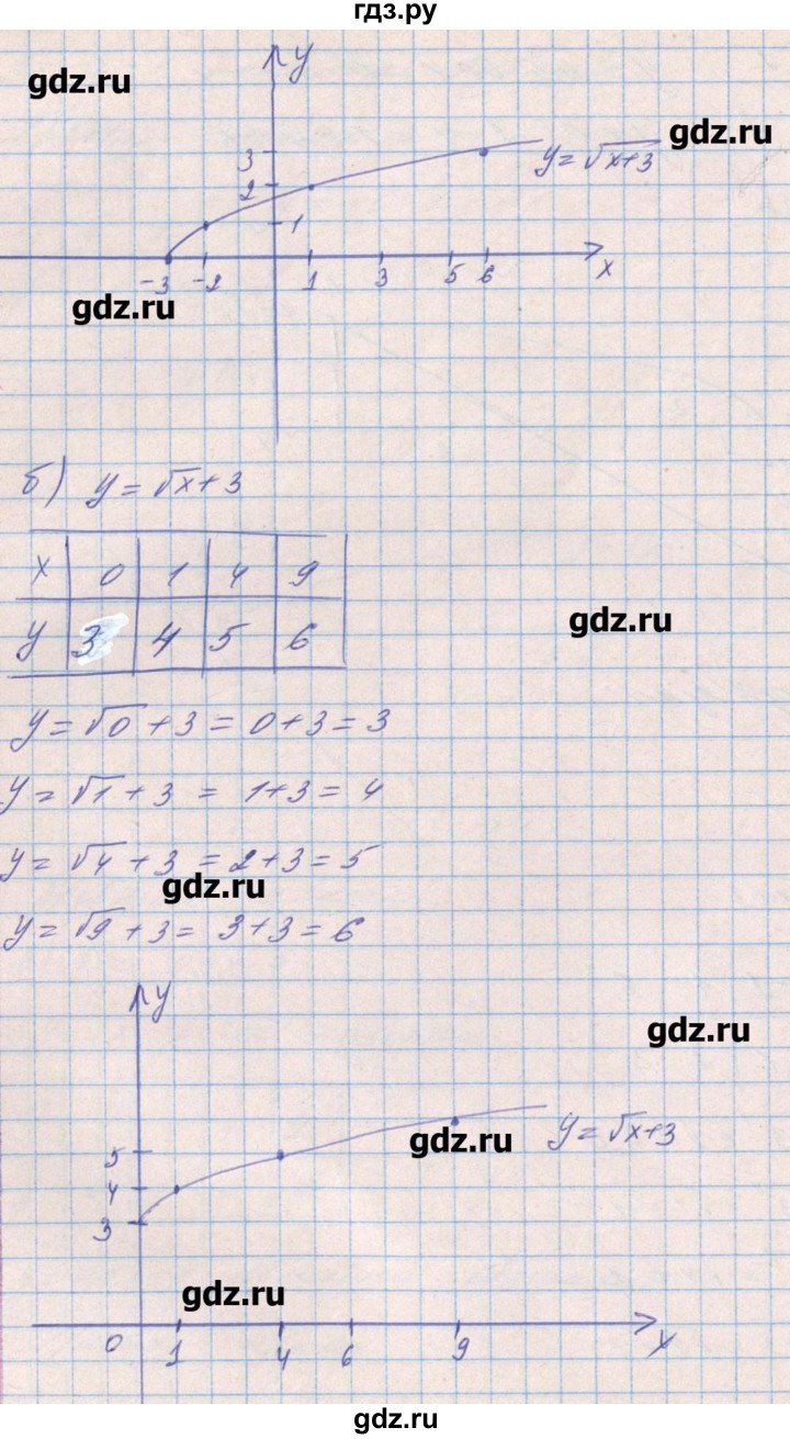ГДЗ по алгебре 8 класс Бевз   вправа - 856, Решебник