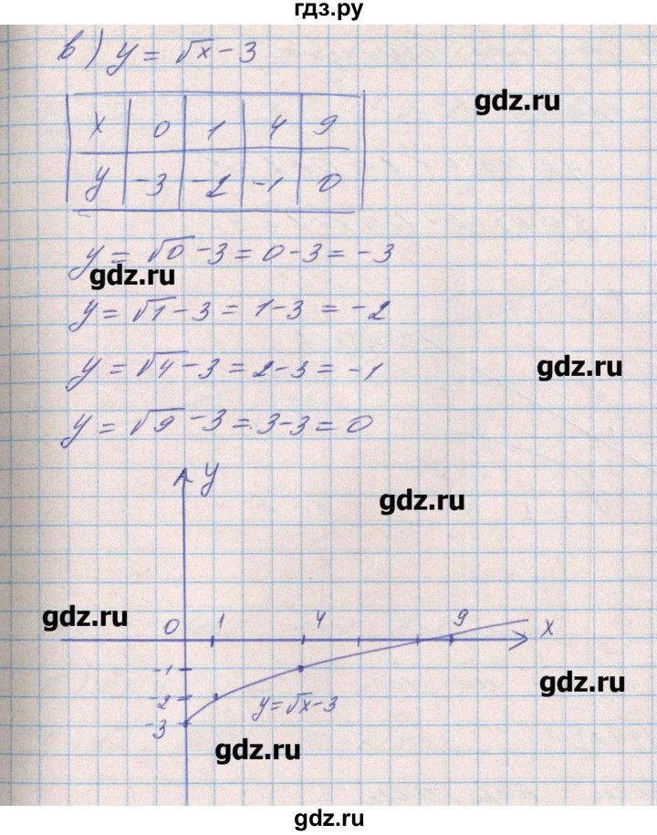 ГДЗ по алгебре 8 класс Бевз   вправа - 856, Решебник