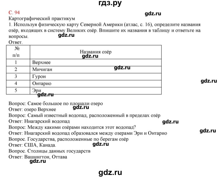 ГДЗ по географии 5 класс Молодцов тетрадь-практикум  страница - 94, Решебник