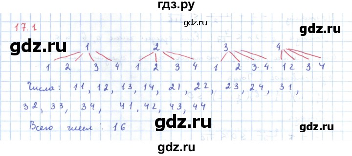 ГДЗ по алгебре 11 класс Мерзляк  Углубленный уровень параграф 17 - 17.1, Решебник
