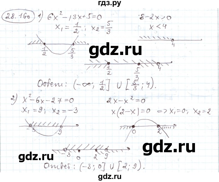 ГДЗ по алгебре 11 класс Мерзляк  Углубленный уровень параграф 28 - 28.160, Решебник
