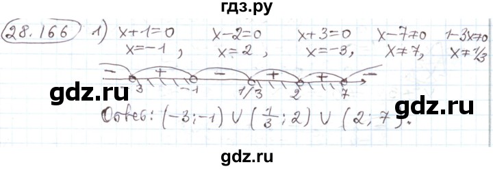 ГДЗ по алгебре 11 класс Мерзляк  Углубленный уровень параграф 28 - 28.166, Решебник