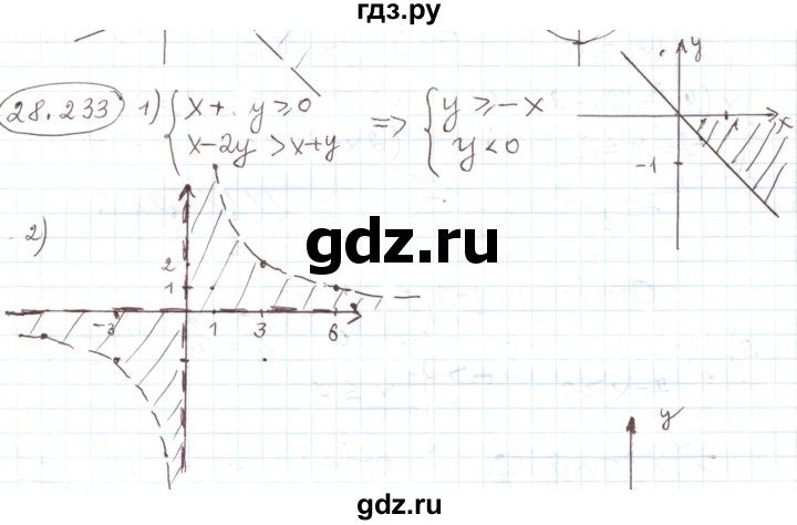 ГДЗ по алгебре 11 класс Мерзляк  Углубленный уровень параграф 28 - 28.233, Решебник